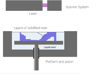 Stereolithography Apparatus