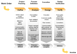 projectmanagement