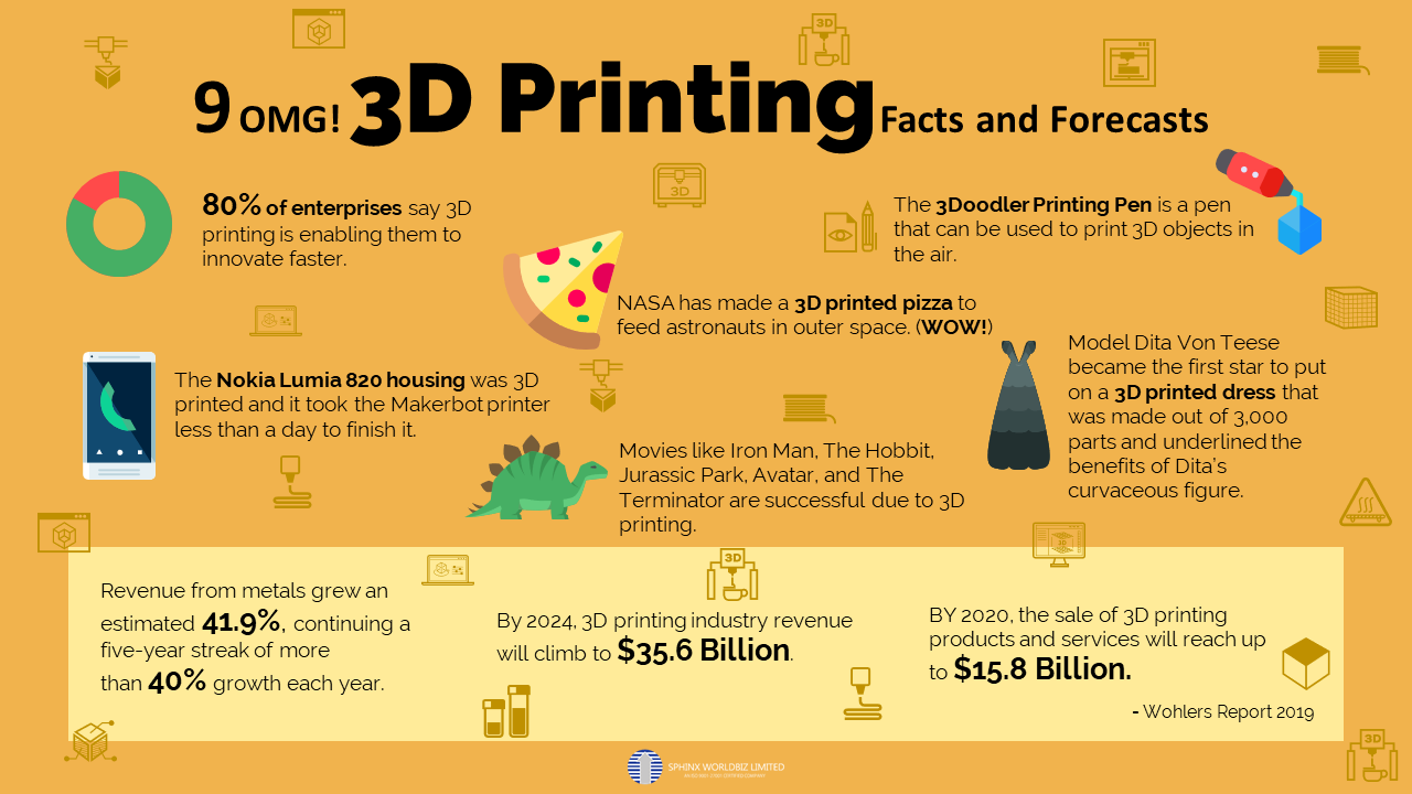 9 OMG! 3D Printing and Forecasts