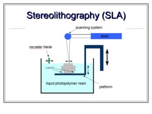 Stereolithography, SLA