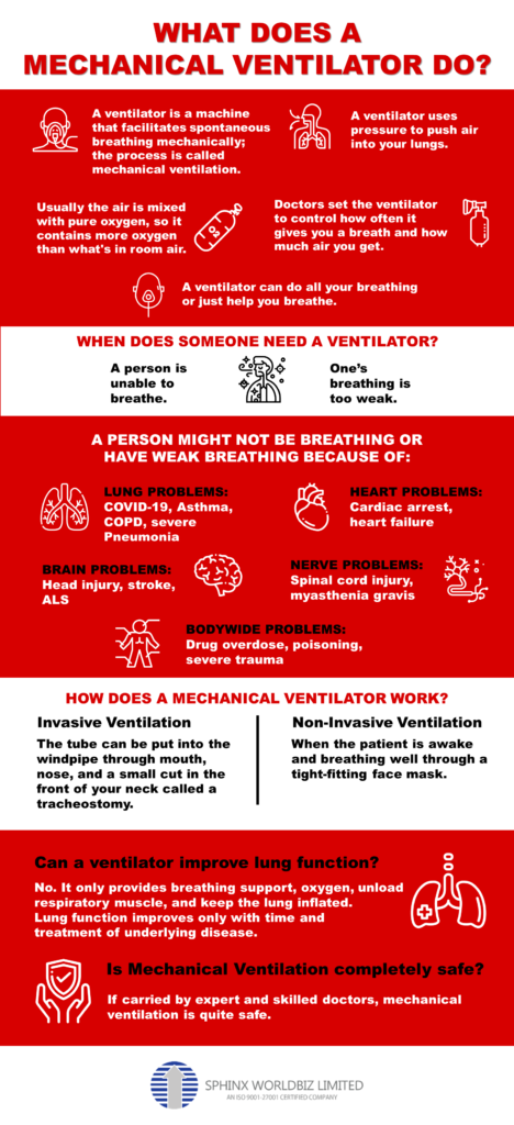 What Does a Mechanical Ventilator Do
