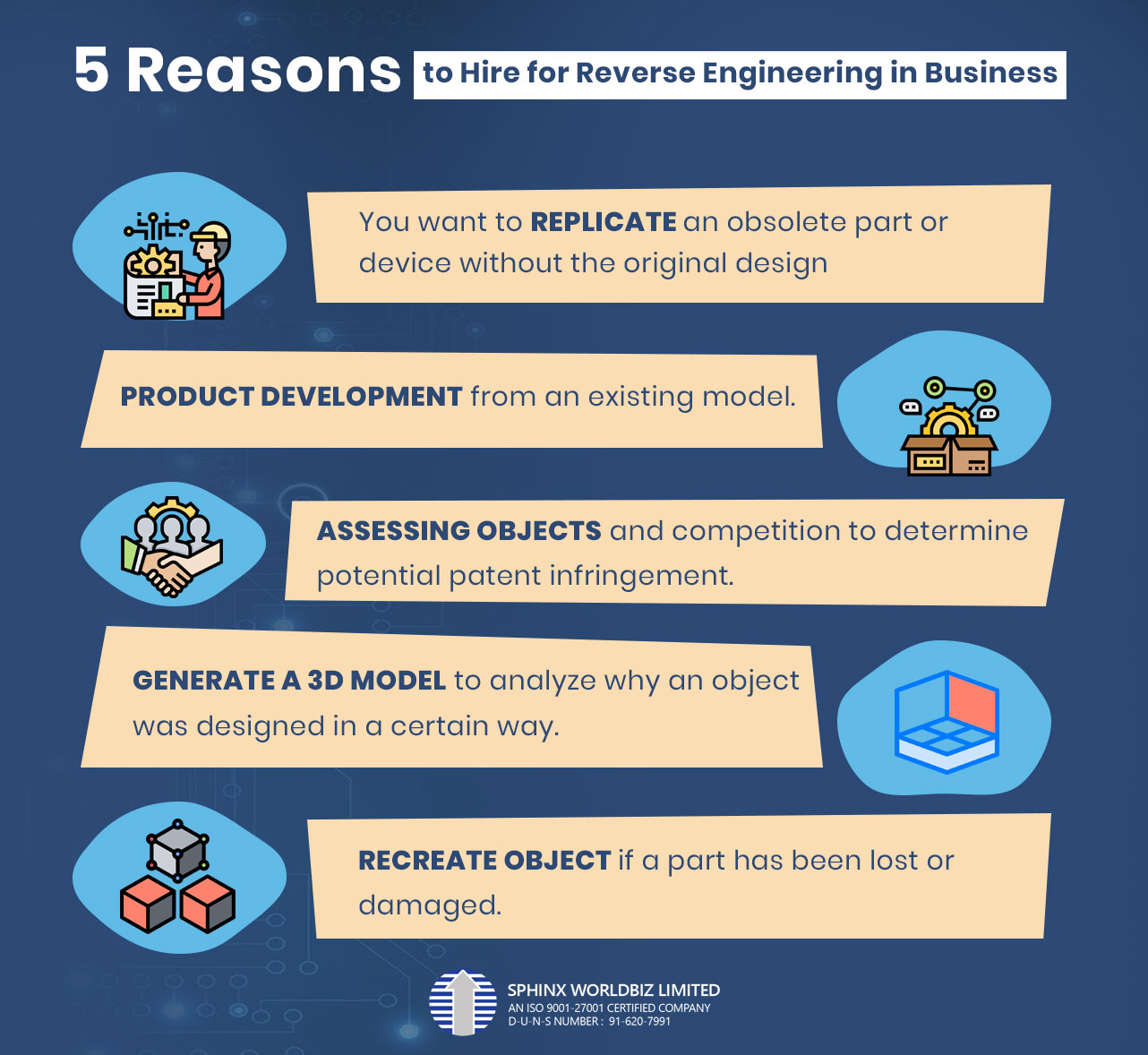 reverse engineering business plan