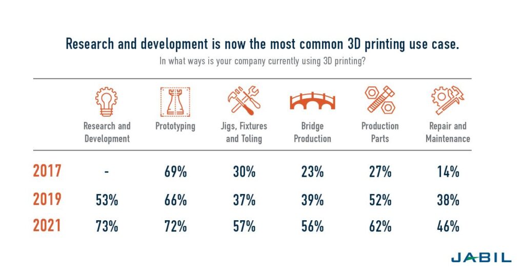 3D Printing